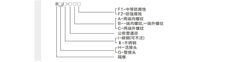 防爆活接頭型號(hào)